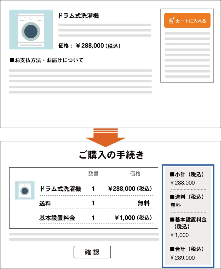 ダークパターン　こっそり